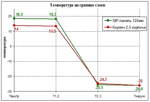 http://www.dzbg.ru/files/graph.jpg