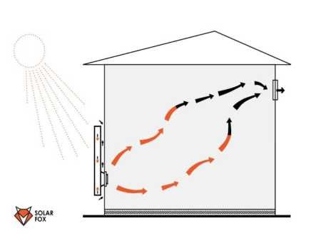 http://www.ltd-expert.ru/userfiles/SOLAR_FOX/3.jpg